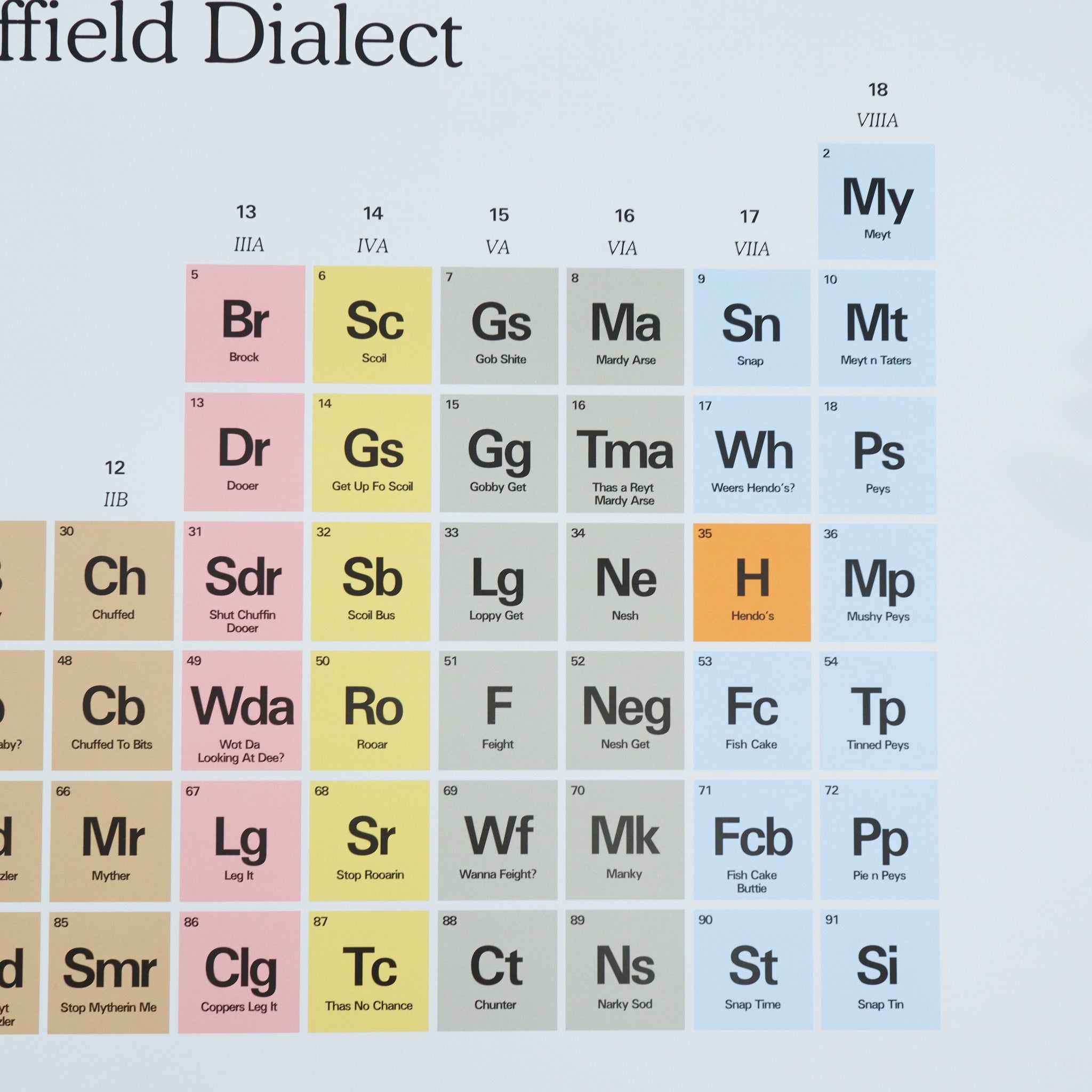 Periodic Table of Sheffield Dialect